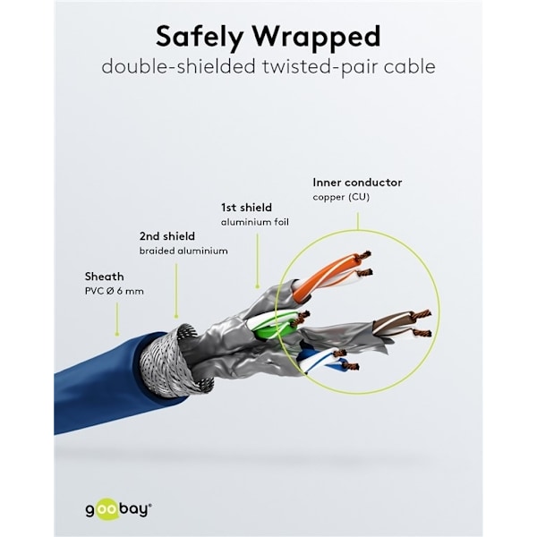 Goobay Netværkskabel CAT 6A, S/FTP (PiMF), blå, 3 m kobberleder (CU), halogenfri kabelkappe (LSZH)