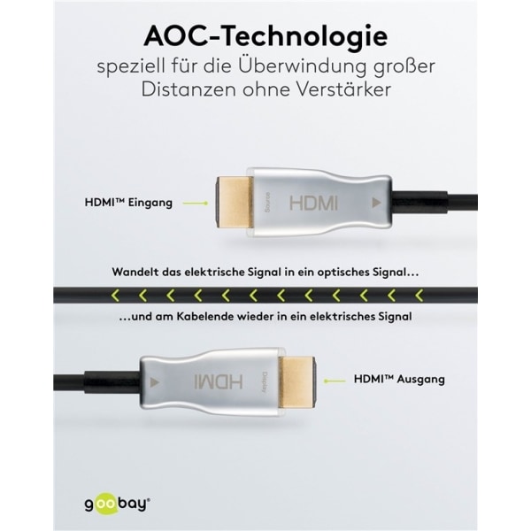 Goobay Optisk hybrid højhastigheds HDMI™-kabel med Ethernet (AOC