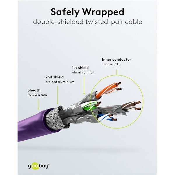 Goobay Patchkabel CAT 6, S/FTP (PiMF), violett, 0,15 m kopparledare (CU), halogenfri kabelhölje (LSZH)
