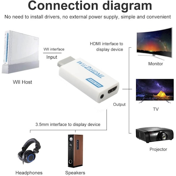 RAPTOR Adapter HDMI to Wii