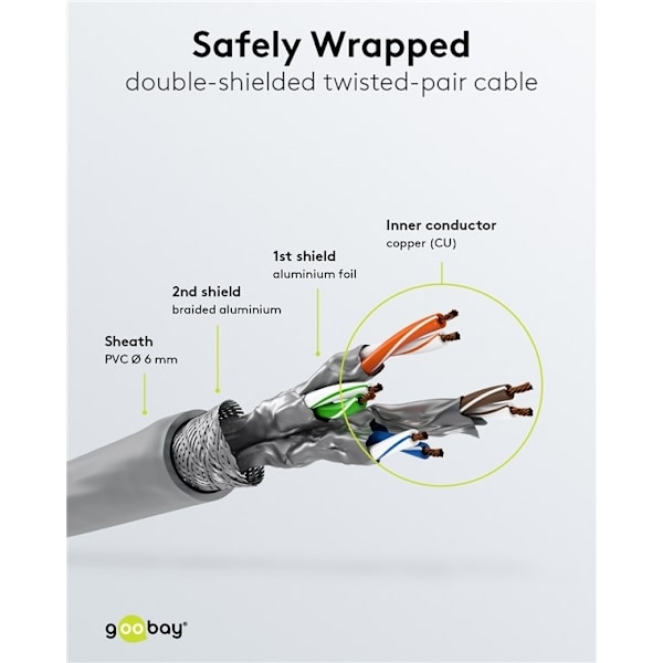 Goobay Patchkabel CAT 6, S/FTP (PiMF), grå, 1 m kopparledare (CU), halogenfri kabelhölje (LSZH)