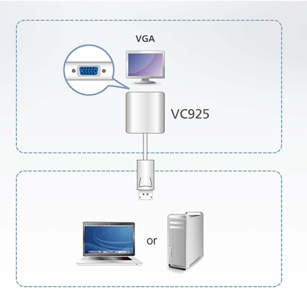 aten Displayport Kabel DisplayPort Han - VGA Hun 0.15 m Hvid