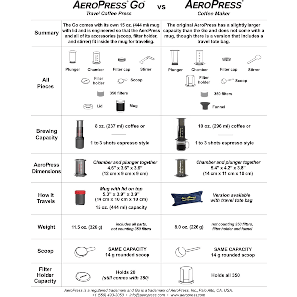 Aerobie AeroPress Go kaffebryggare