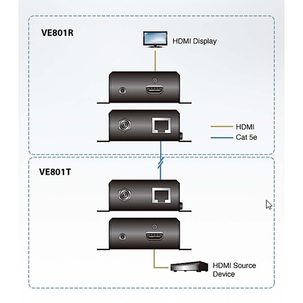 aten HDMI HDBaseT Lite Transmitter 40 m