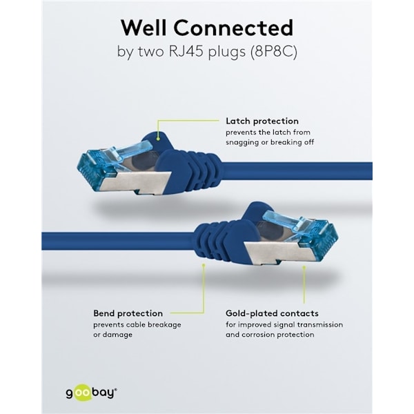 Goobay Patchkabel CAT 6A, S/FTP (PiMF), blå, 20 m opparledare (CU), halogenfri kabelhölje (LSZH)