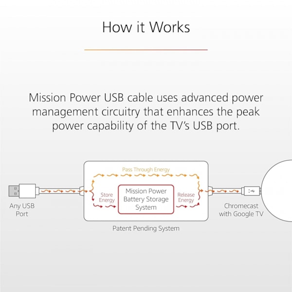 Chromecast TV-adapter til USB
