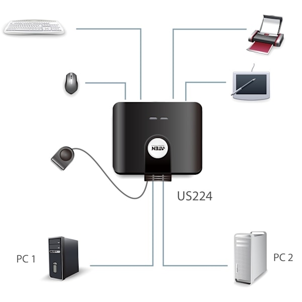 ATEN US224 manuel USB 2.0-switch, 2 computere til 4 enheder, 4xUSB Typ