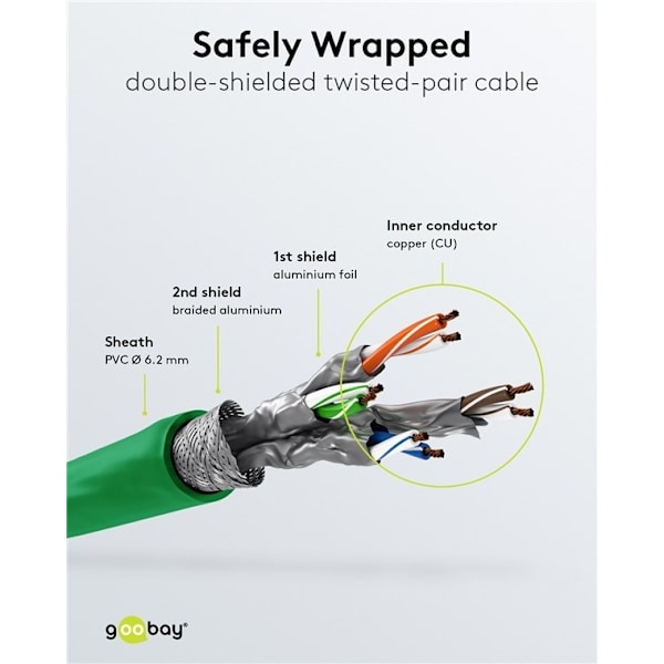 Goobay RJ45 netværkskabel S/FTP (PiMF), 500 MHz, med CAT 7 råkabel, grøn, 7,5 m LSZH halogenfri kabelkappe, kobber, RJ45-hanstik (CAT 6A)