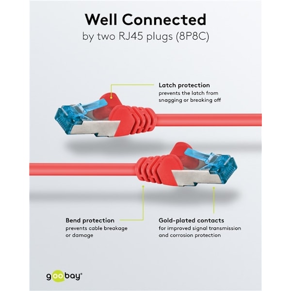 Goobay Patchkabel CAT 6A, S/FTP (PiMF), röd, 1 m opparledare (CU), halogenfri kabelhölje (LSZH)