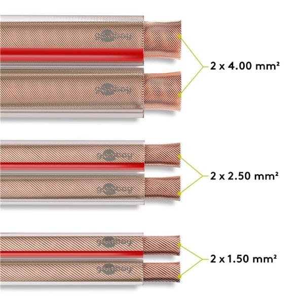 Goobay Högtalarkabel transparent CCA 25 m rulle, tvärsnitt 2 x 1,5 mm²