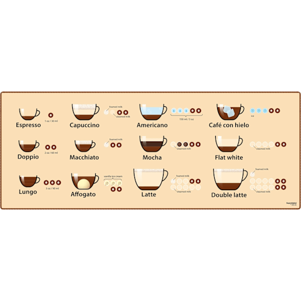 Supe Deskmat Kaffemusmatta, 92 x 36 cm