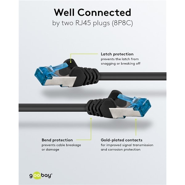 Goobay Netværkskabel CAT 6A, S/FTP (PiMF), sort, 1,5 m kobberleder (CU), halogenfri kabelkappe (LSZH)