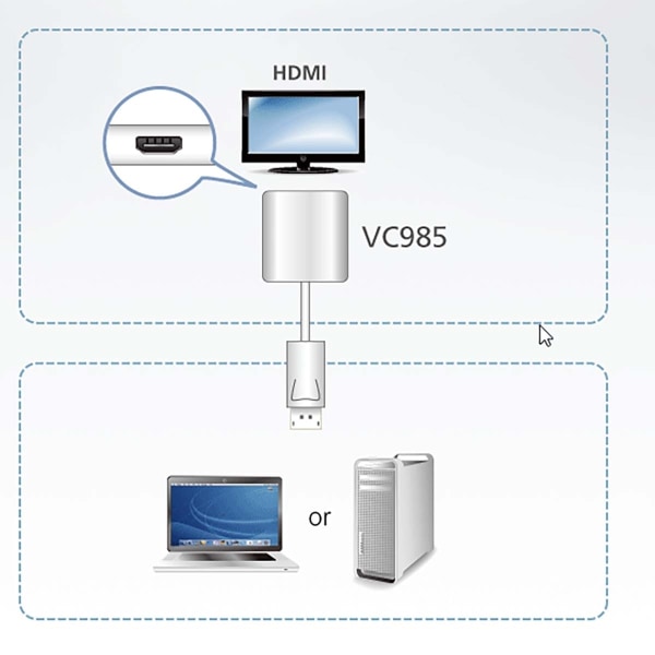 aten DisplayPort Kaapeli DisplayPort Uros - HDMI Naaras 0.15 m Valkoinen