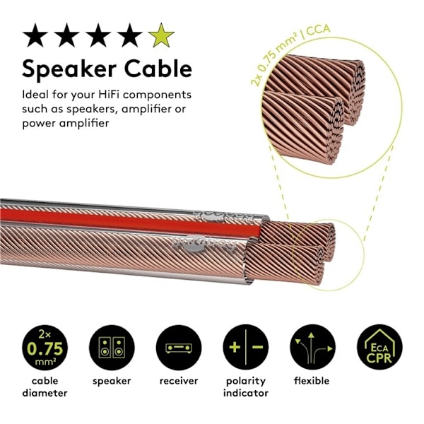 Goobay Högtalarkabel transparent CCA 50 m rulle, tvärsnitt 2 x 0,75 mm²