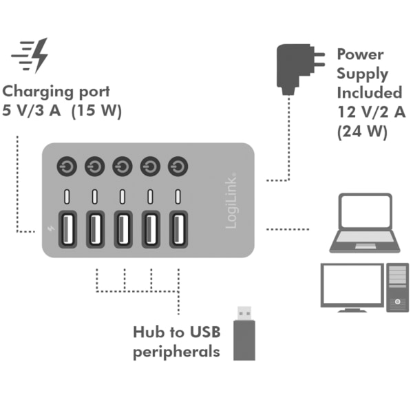 LogiLink USB-hub 4+1-port med separata På/Av-knappar USB 3.2 Gen