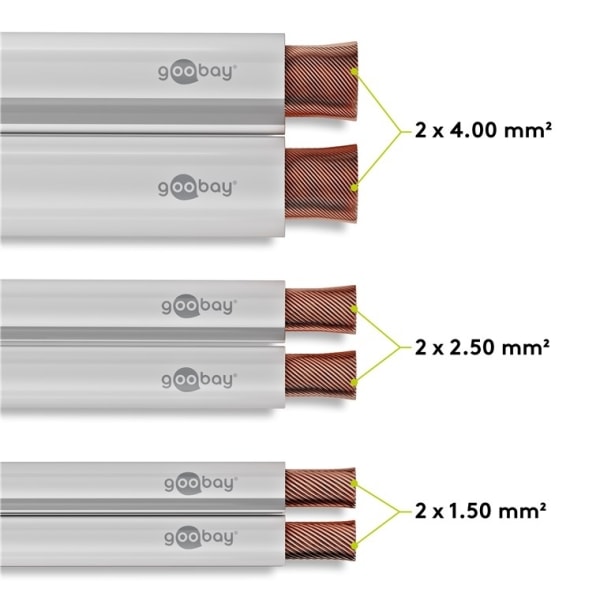 Goobay Højttalerkabel hvid CU 25 m rulle, tværsnit 2 x 1,5 mm²