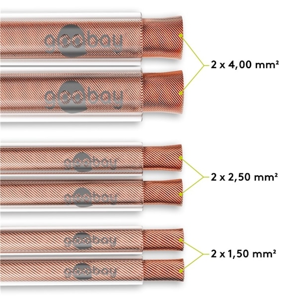 Goobay Högtalarkabel transparent CU 10 m rulle, tvärsnitt 2 x 0,75 mm²