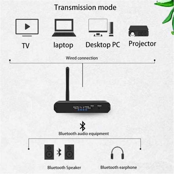 BT-Audio Konverterare, SPDIF/Toslink till RCA