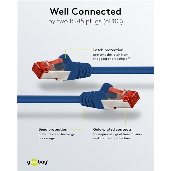 Goobay Netværkskabel CAT 6, S/FTP (PiMF), blå, 0,5 m kobberleder (CU), halogenfri kabelkappe (LSZH)