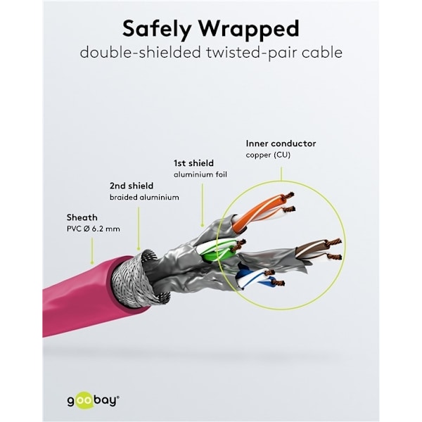 Goobay RJ45 patchkabel S/FTP (PiMF), 500 MHz, med CAT 7 råkabel, magenta, 2 m LSZH halogenfri kabelhölje, koppar, RJ45-kontakt (CAT 6A)