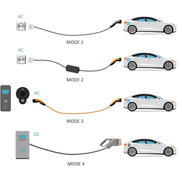LAPP MOBILITY Laddningsadapter Universal med jordad stickpropp, upp till 1,8 kW (5555923005) 8 A, adapterkabel för LAPPs laddningsstationen Universal