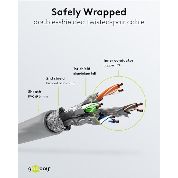 Goobay Netværkskabel CAT 6, S/FTP (PiMF), grå, 20 m kobberleder (CU), halogenfri kabelkappe (LSZH)