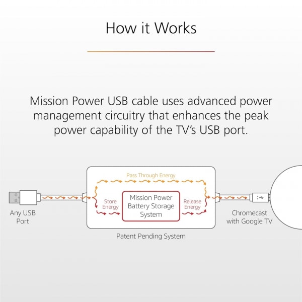 Chromecast TV-Adapter för USB