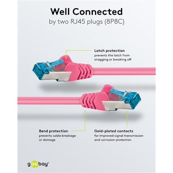 Goobay Netværkskabel CAT 6A, S/FTP (PiMF), magenta, 15 m kobberleder (CU), halogenfri kabelkappe (LSZH)
