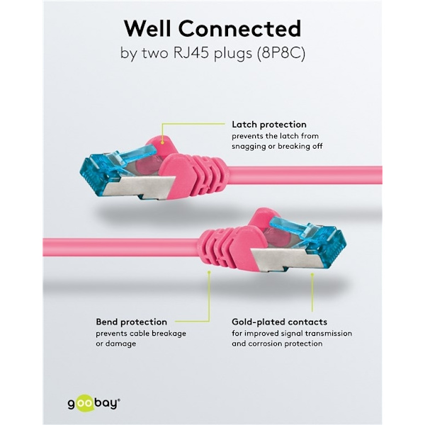 Goobay Patchkabel CAT 6A, S/FTP (PiMF), magenta, 0,5 m opparledare (CU), halogenfri kabelhölje (LSZH)