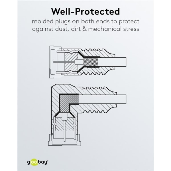 Goobay Vinkelt SAT-antennekabel (80 dB), dobbelt afskærmet F-stik (quick) > F-stik (quick) 90° (fuldt afskærmet), 1.5 m