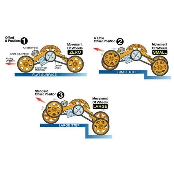 Tamiya Wheel Walker