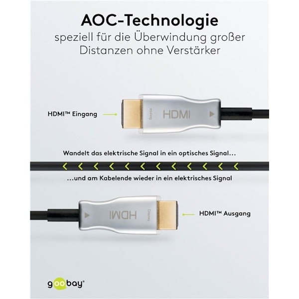 Goobay Optisk hybrid højhastigheds HDMI™-kabel med Ethernet (AOC