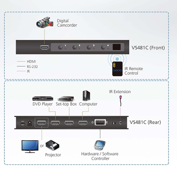 aten 4-Port True 4K HDMI Switch Svart