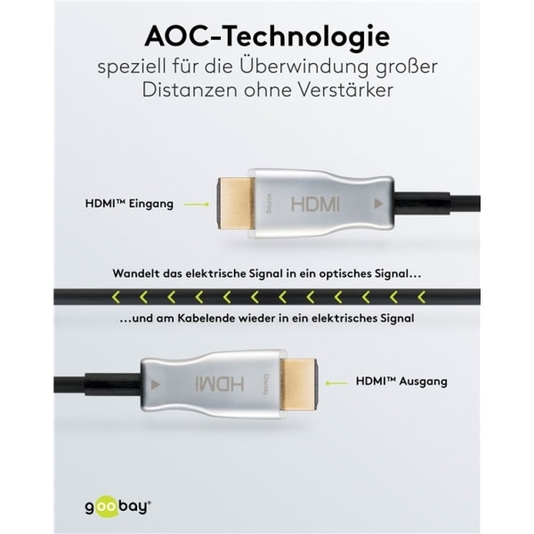 Goobay Optisk hybrid HDMI™-kabel med høj hastighed og Ethernet