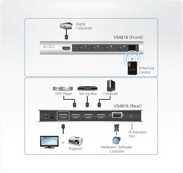 ATEN VS481B, HDMI-switch, 4 ingångar - 1 utgång, UHD/4K, silver