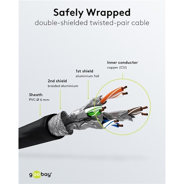 Goobay Patchkabel CAT 6, S/FTP (PiMF), svart, 0,25 m kopparledare (CU), halogenfri kabelhölje (LSZH)