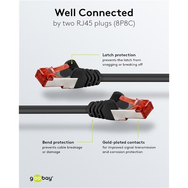 Goobay Patchkabel CAT 6, S/FTP (PiMF), svart, 0,25 m kopparledare (CU), halogenfri kabelhölje (LSZH)