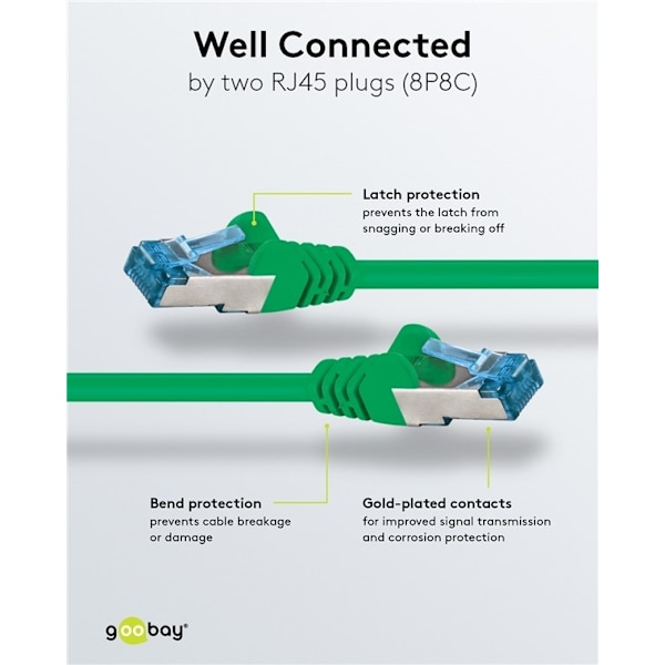 Goobay Patchkabel CAT 6A, S/FTP (PiMF), grön, 50 m opparledare (CU), halogenfri kabelhölje (LSZH)