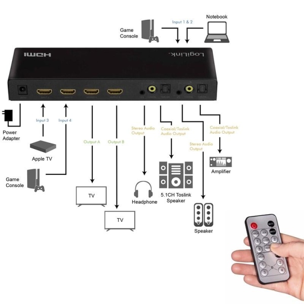 LogiLink HDMI Matrix-switch 4K/60Hz ARC HDCP HDR CEC