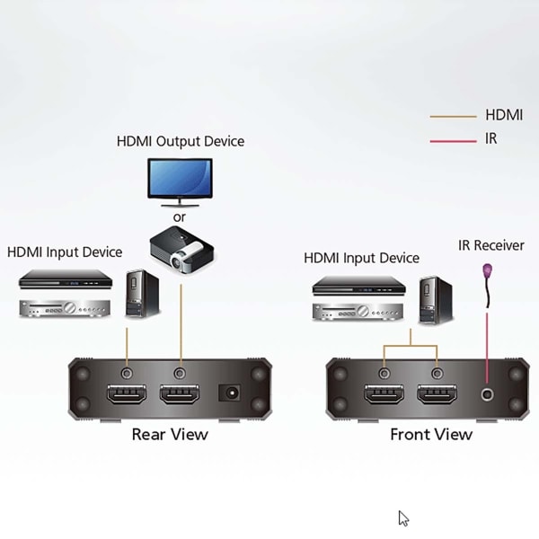 aten True 4K HDMI-omkopplare med 3 portar