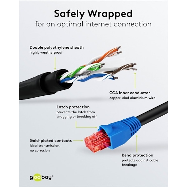Goobay CAT 6 patchkabel för dragning utomhus, U/UTP, svart kopparklädd aluminiumledare (CCA), dubbelt yttre hölje (PE), 75 m