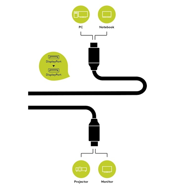 Goobay DisplayPort™-anslutningskabel Displayport™ plugg > Displayport™ plugg