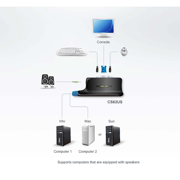 Atena CS62 US2-Port KVM Switch Svart