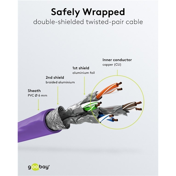 Goobay Patchkabel CAT 6A, S/FTP (PiMF), violett, 2 m opparledare (CU), halogenfri kabelhölje (LSZH)