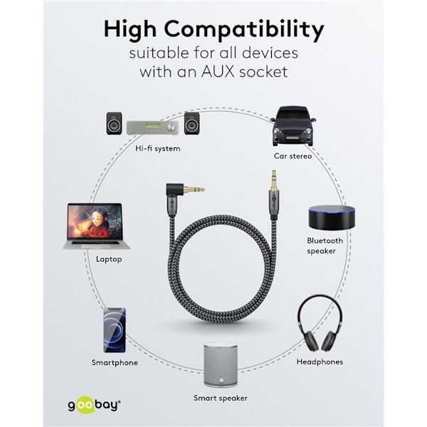 Goobay Lydforbindelseskabel AUX, 3,5 mm stereo, 90°, 2 m, Sharks