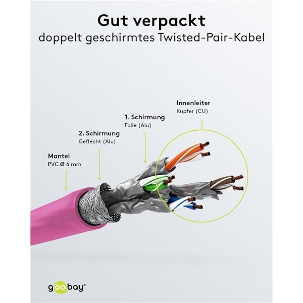 Goobay Netværkskabel CAT 6, S/FTP (PiMF), magenta, 3 m kobberleder (CU), halogenfri kabelkappe (LSZH)