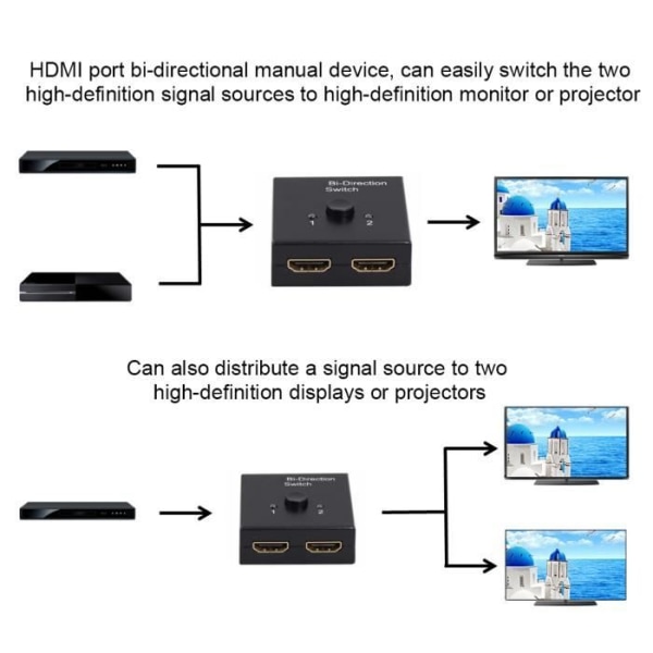 HURRISE HDMI Dubbelriktad splitter HDMI-omkopplare, 2 in 1 ut 3 portar 4K HD HDMI Video Dubbelriktad splitter