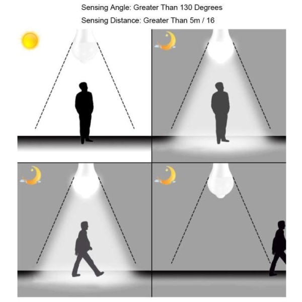 HURRISE Glödlampa E27 HURRISE Ljussensor Kroppssensor Glödlampa, Sensorlampa, Vardagsrum Halogen Linne Pure White