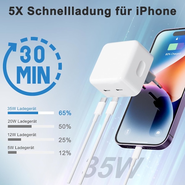 Snabb Laddare - PD 3.0 Laddare, Dubbel Typ C Laddare | Portabel Laddare Väggadapter med 2 USB-Portar, Lämplig för Apple, Samsung, Xiaomi, Huawei