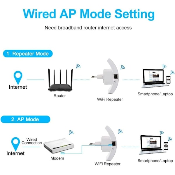 WiFi-forsterkerforsterker 2024, 2024 oppdatert WiFi-forsterker European plug